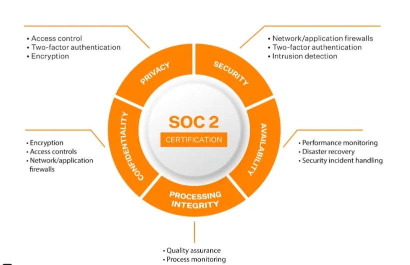 SOC 2: The Silent Guardian of Trust in the Digital Economy