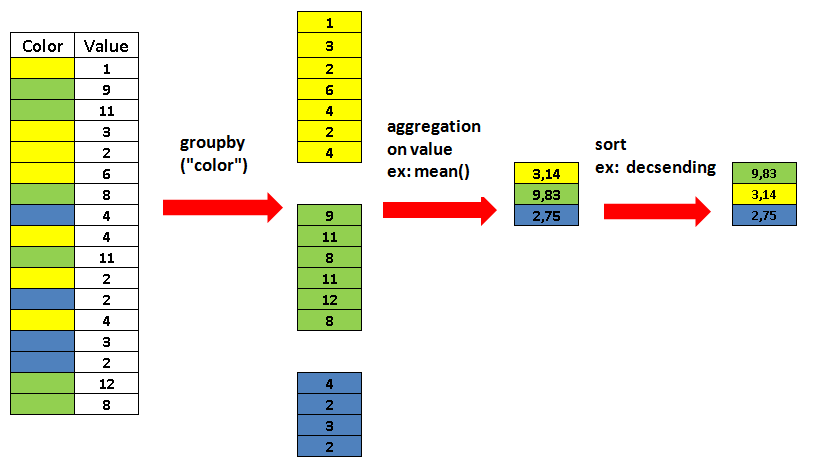 11-examples-to-master-pandas-groupby-function-laptrinhx