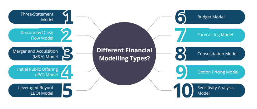 Different Financial Modelling Types