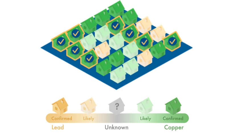 A cartoon of homes, colored by their lead probabilities.