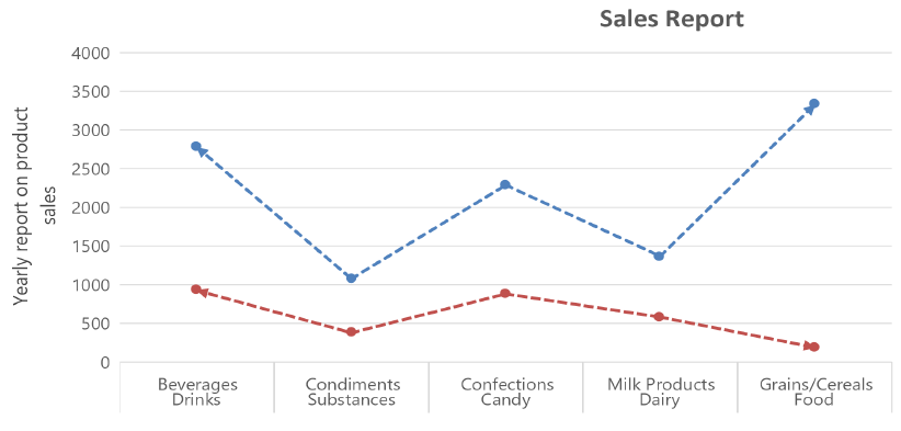 Enhancements in chart to image conversion in .NET Excel Library