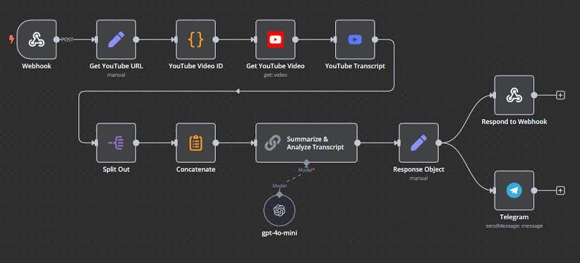 Building a RAG-Powered YouTube Q&A Assistant: Chat With Any Video