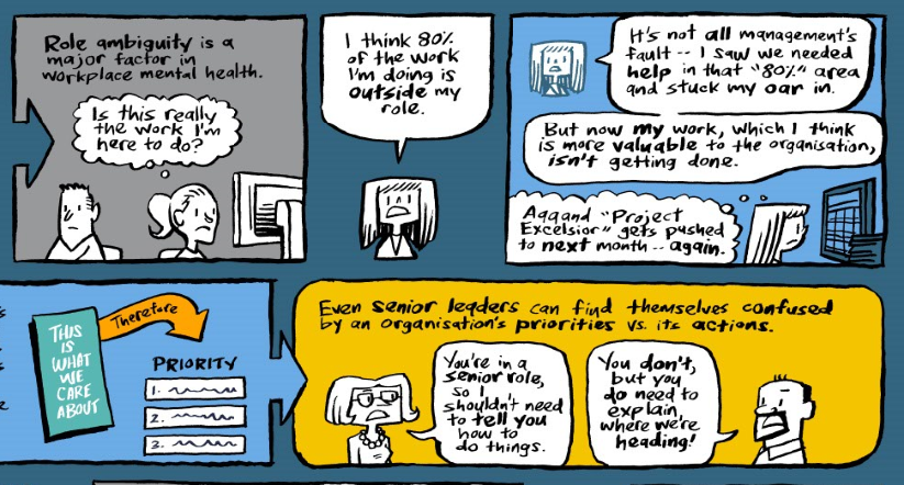 Part of a comic about how people working in organisations are stymied by lack of role clarity and prioritisation of the organisation’s goals