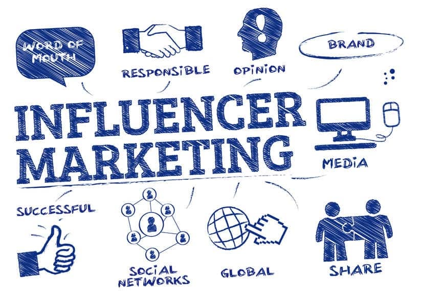 Influencer Marketing in the Music Industry