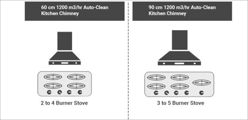 Size of the chimney