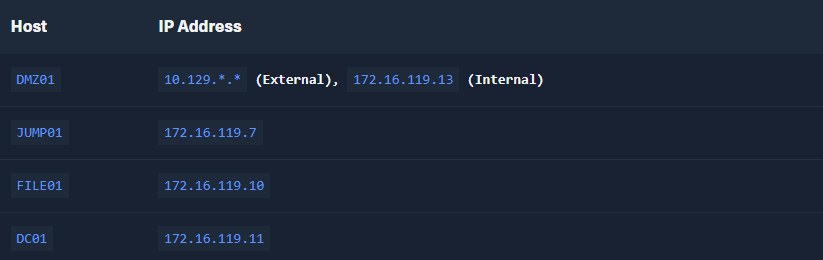 HackTheBox Password Attacks Skill Assessment Walkthrough