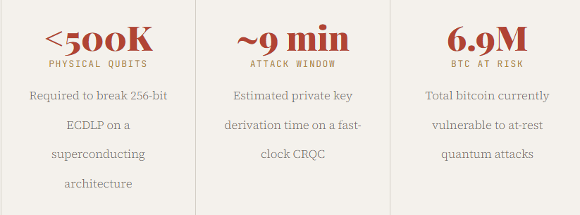 The Clock We Cannot See Is Already Running