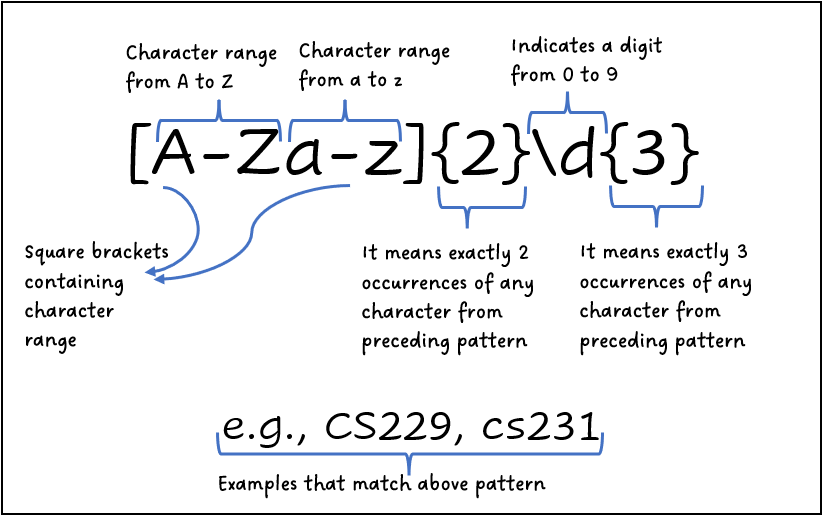 Regular Expression RegEx In Python The Basics Towards AI