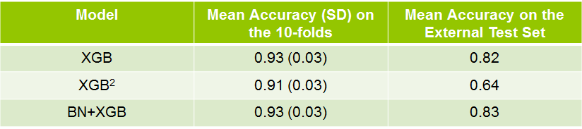 table2