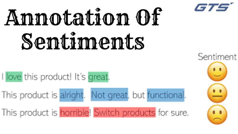 Annotation Of Sentiments