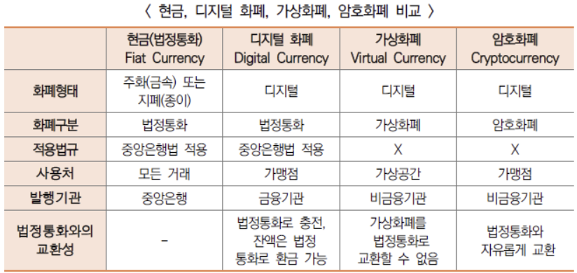 나건웅, 「추락하는 비트코인, 바닥은 어디? 코인 펀드 파산, ETF 좌초…2만달러 살얼음」, 『매일경제』, 2022.07.01.., https://www.mk.co.kr/economy/view.php?sc=50000001&year=2022&no=578411, 접속일자: 2024.05.12.