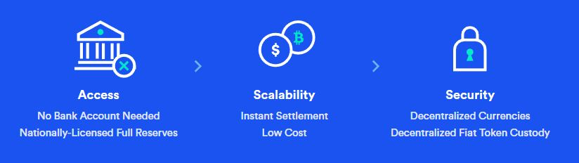 Omisego (omg) — unbank the banked