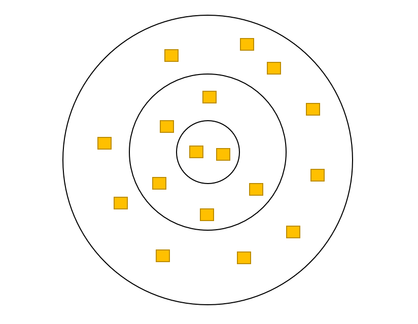 The same bullseye target board with the sticky notes prioritized on it — 2 in the center, 5 in the middle ring, and 11 in the outer ring