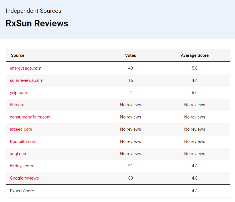 RxSun Company Reviews