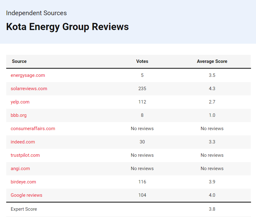 KOTA Energy Group Reviews