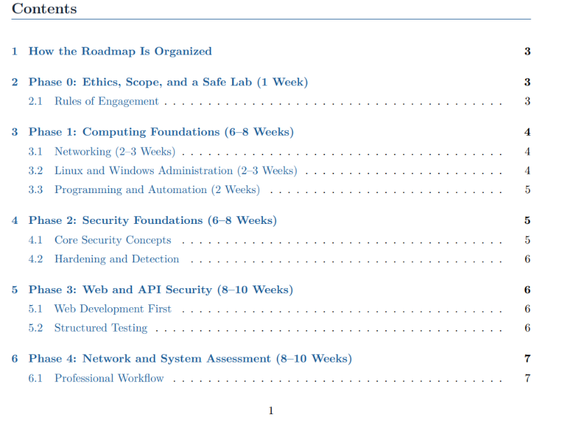 The Ultimate Ethical Hacking Roadmap