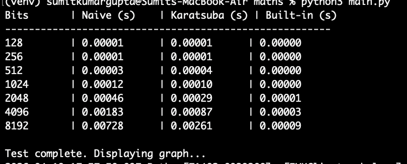 Karatsuba’s Algorithm: The Genius Shortcut Behind Fast Multiplication