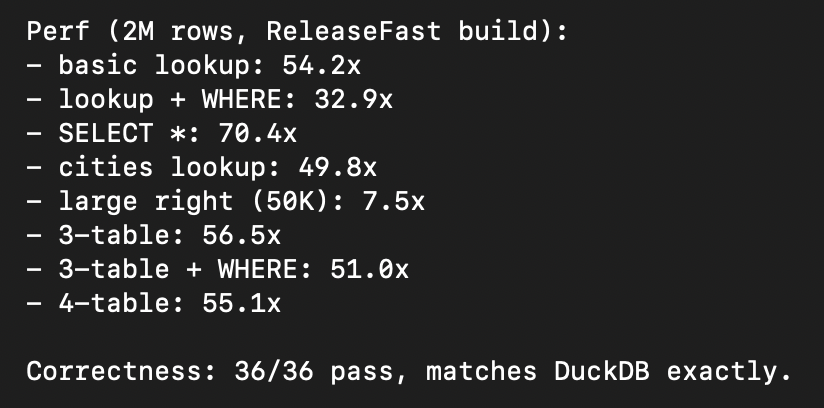 Why csvql joins beat DuckDB by 50x while aggregates only beat it by 8x