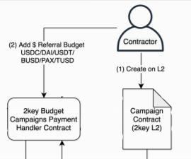 2key SmartLink creation