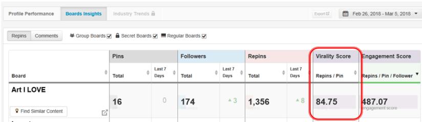 Tailwind Virality Score