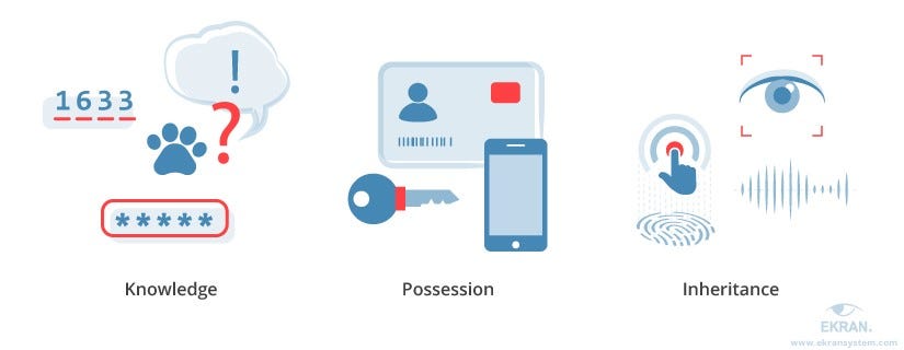 Authentication Factors