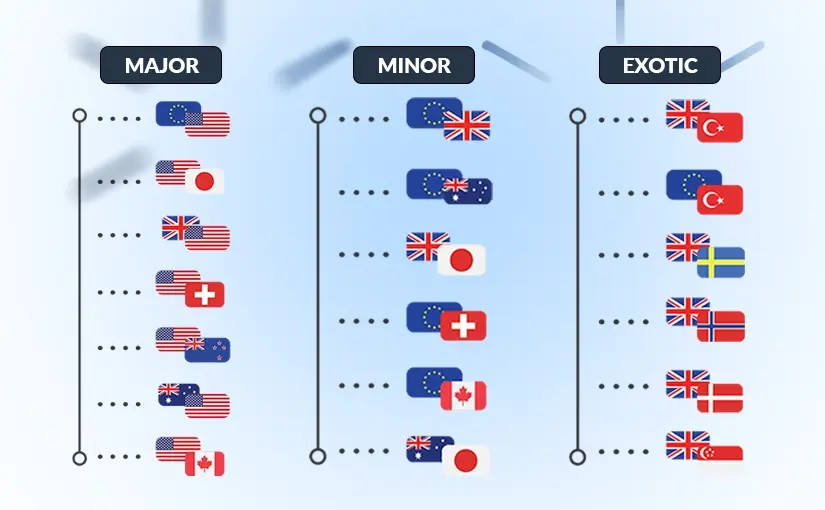 Understanding Currency Pairs in Forex Trading