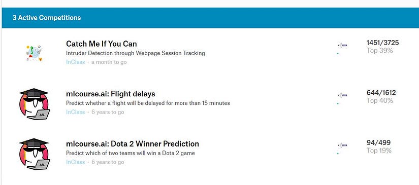 The competitions — mlcourse.ai