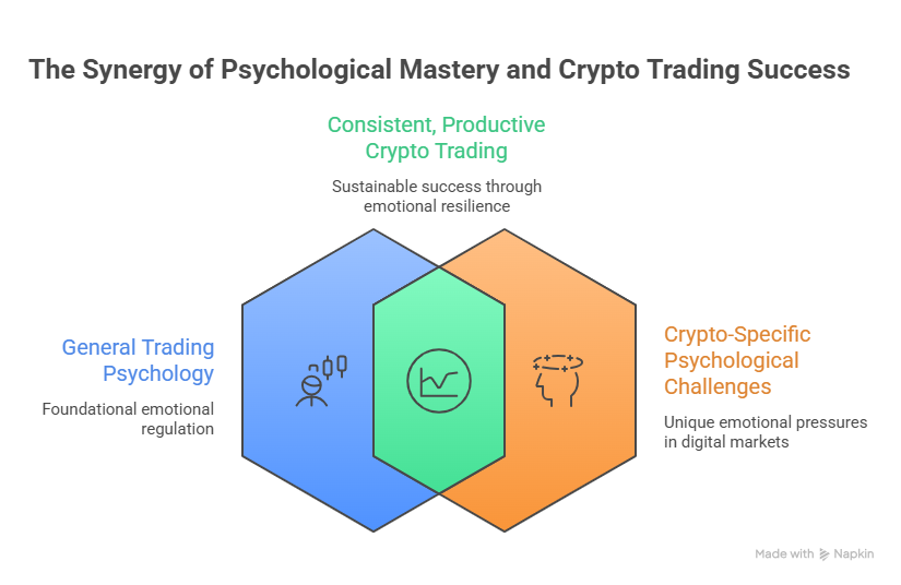 Crypto Psychology: Token Invest Mindset for Consistent Digital Asset Performance