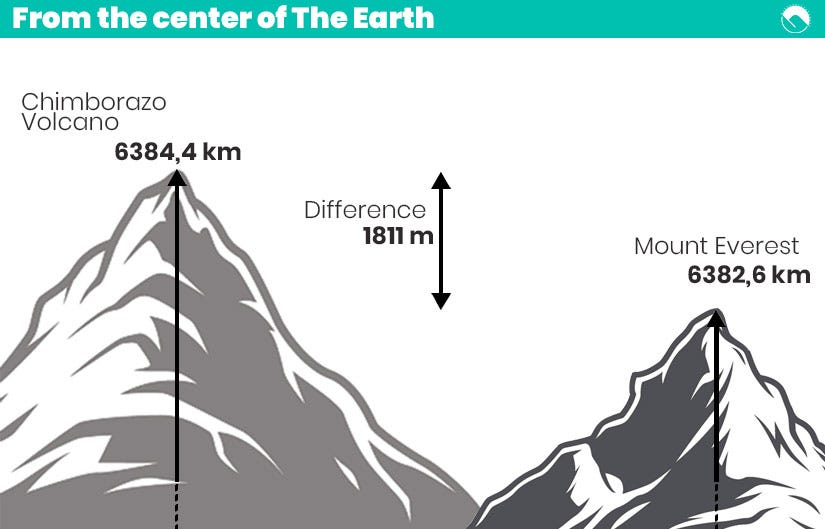 Ecuador Country Closest To The Moon