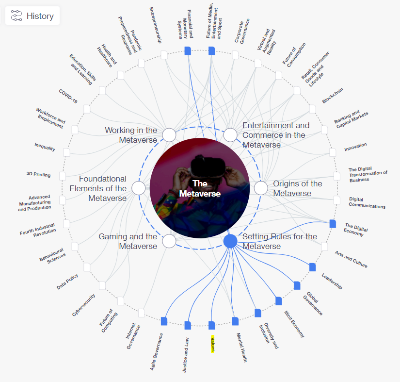 The Metaverse according to Strategic Intelligence (World Economic Forum)