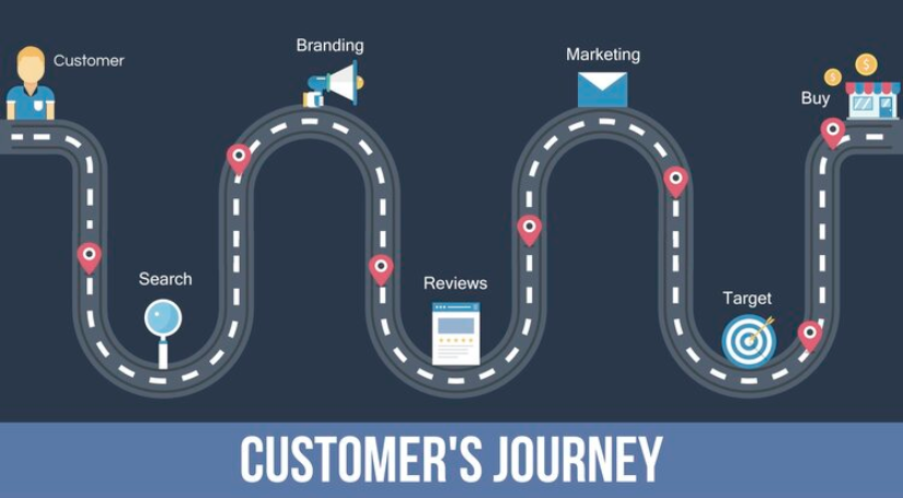 Customer journey diagram for a brand analysis