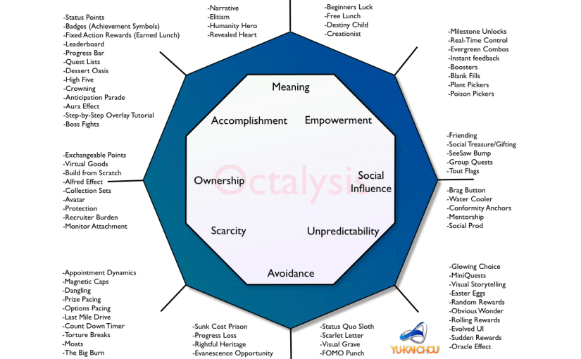 Octalysis framework by Yu-kai