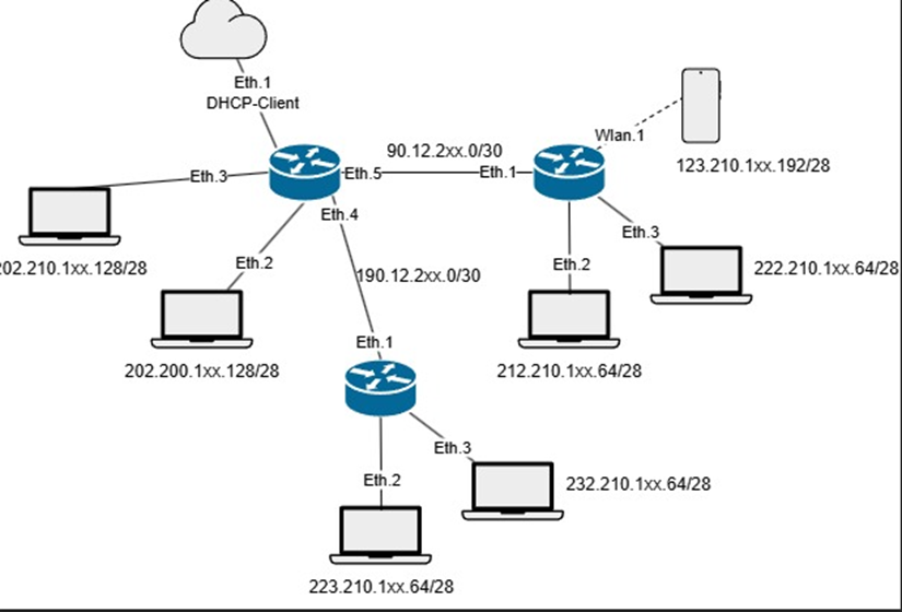 Routing ospf Rafkha