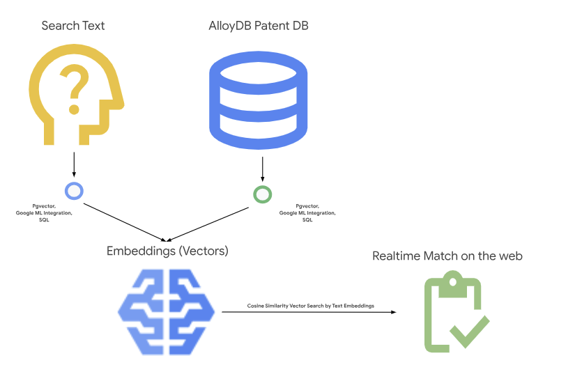 Data science and machine learning on Cloud AI Platform | Google 