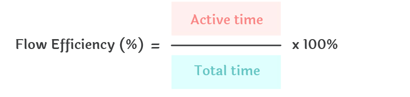 An explanation of the flow efficiency calculation of active time divided by total time multiplied by 100