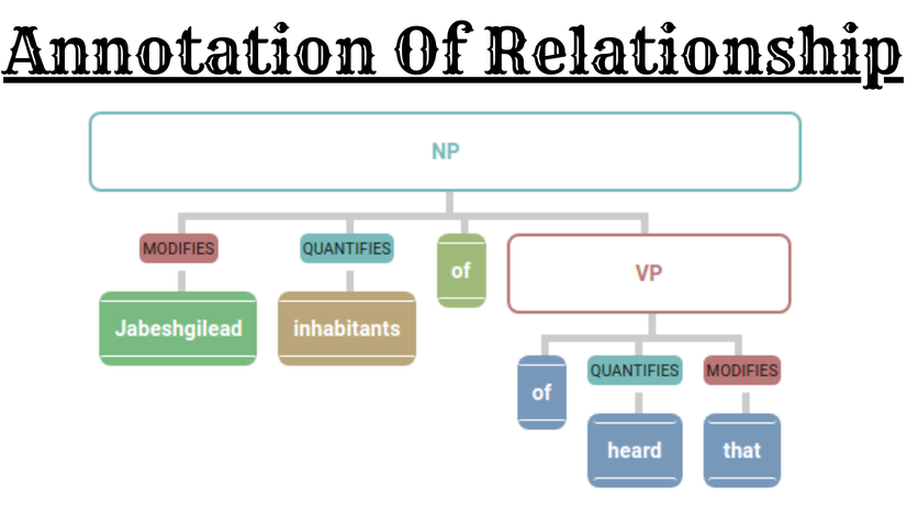 Annotation Of Relationship