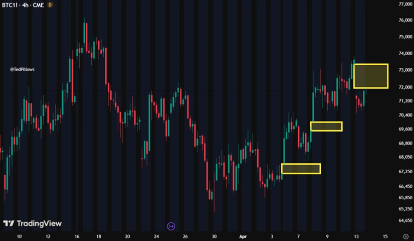 Bitcoin Holds $70K as Global Tensions Rise — But the Real Move Is Still Ahead