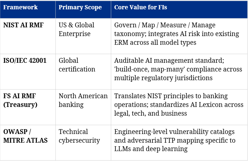 What Financial Institutions Need to Know About AI Security Frameworks