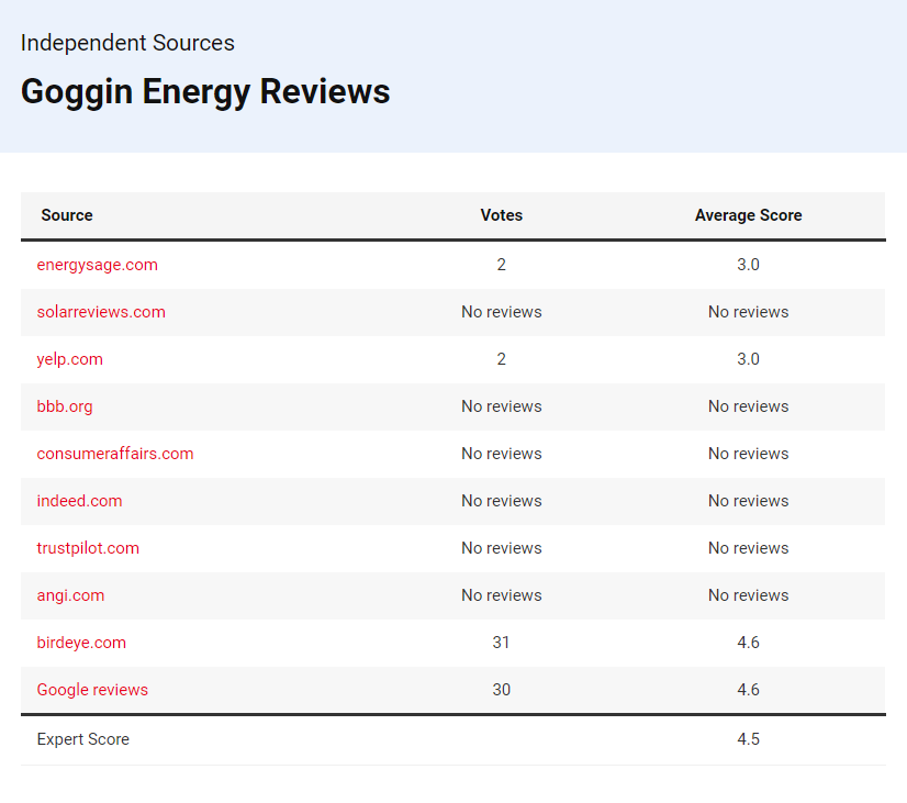 Goggin Energy Reviews