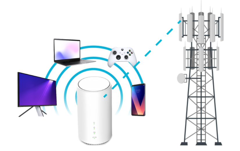 5G CPE Market