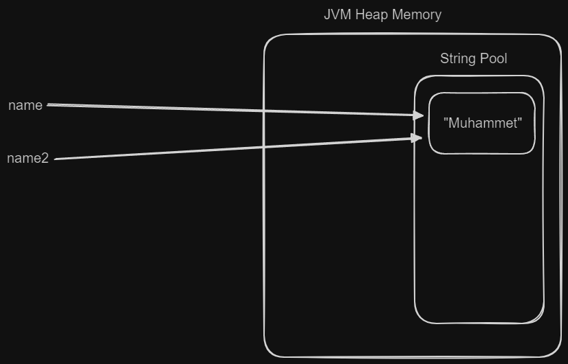 Java String Pool Example