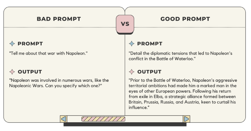 Image displays examples of a good prompt and a bad prompt, a trendy topic that many designers are advocating for