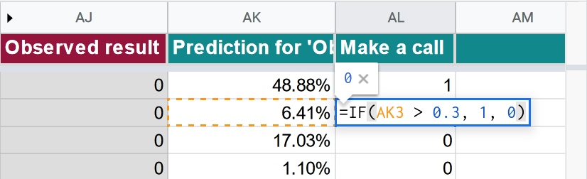 A binary classifier column applies a formula that compares the logistic regression model’s estimation to an established threshold.