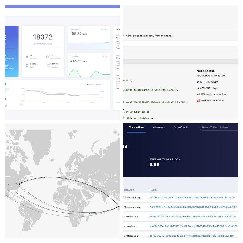 NKN Community Project built on Rule110 OpenAPI