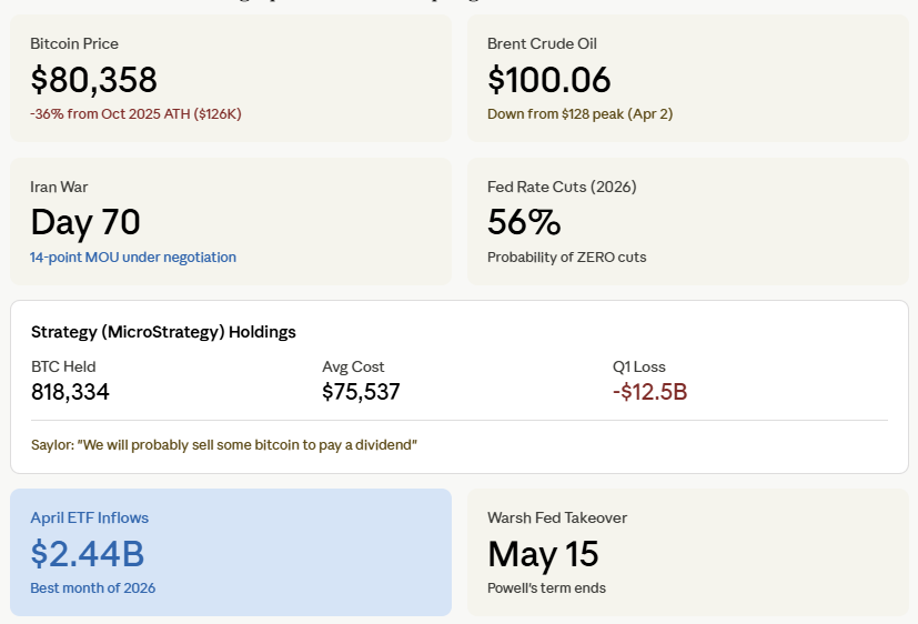 Where I Think Bitcoin Is Going (And Why I’m Not Betting the House On It)