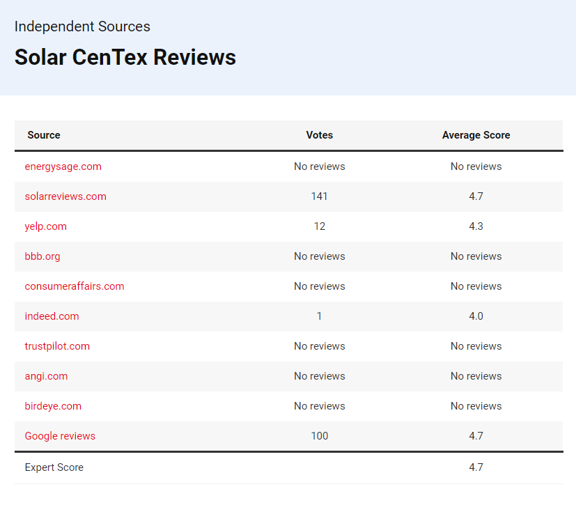 Solar CenTex reviews