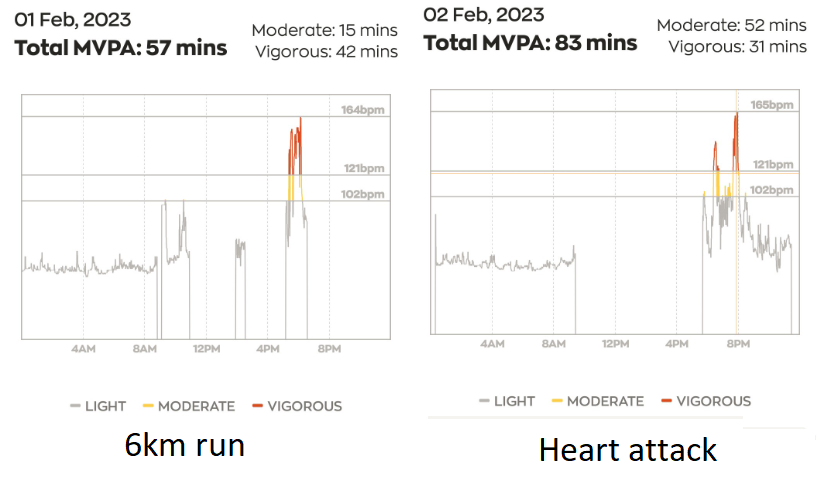 Heart rate