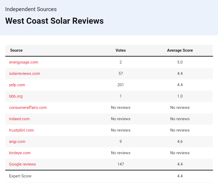 West Coast Solar Reviews