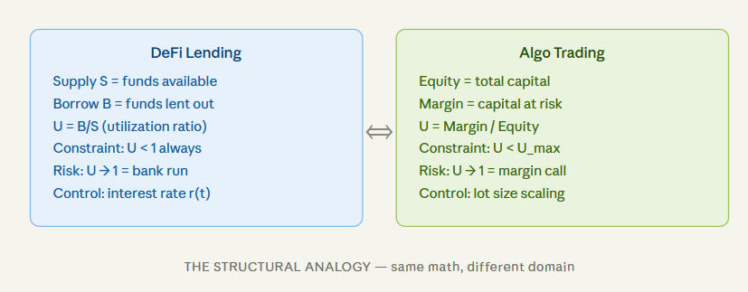 From DeFi Lending to Algorithmic Trading: Stealing Morpho Blue’s Brain for MetaTrader 5