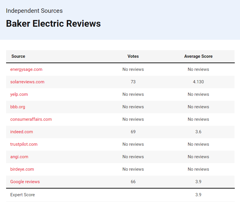 Baker Electric reviews